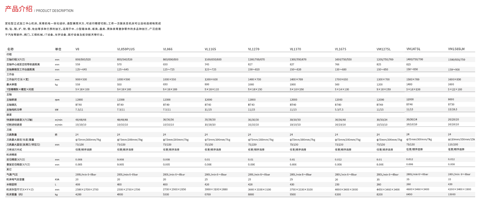 線軌立式加工中心(圖1) 線軌立式加工中心(圖1)